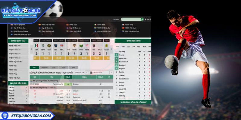 Kết quả bóng đá